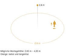 Steinel 008383 Sensor-LED-Innenleuchte RS 16 S PMMA 11 Steinel 008383 Sensor-LED-Innenleuchte RS 16 S PMMA -Beleuchtungs Discounter 2b6a2b069b81cb3b14d2b83816d9d1ee8b1d8c5f