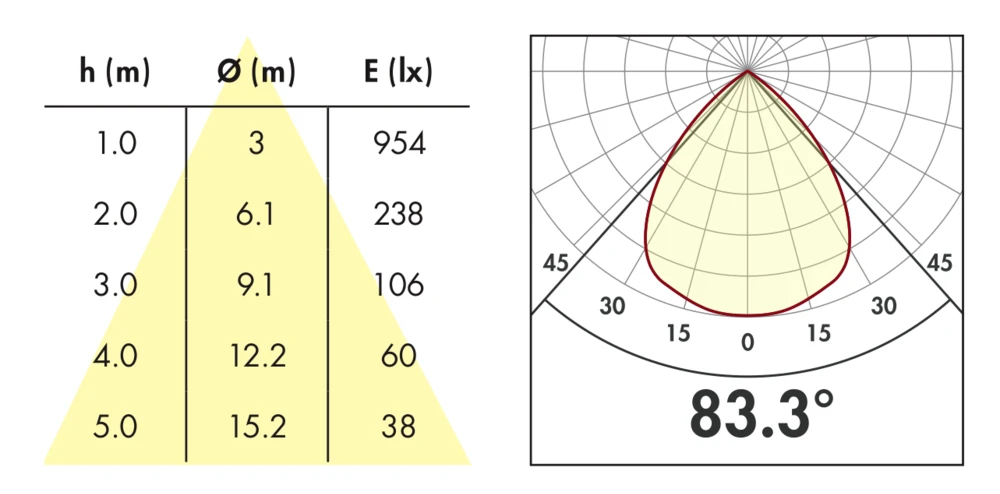 B.E.G. 93168 DL12-18-172-LED-3C Downlight 3 B.E.G. 93168 DL12-18-172-LED-3C Downlight – Bild 3