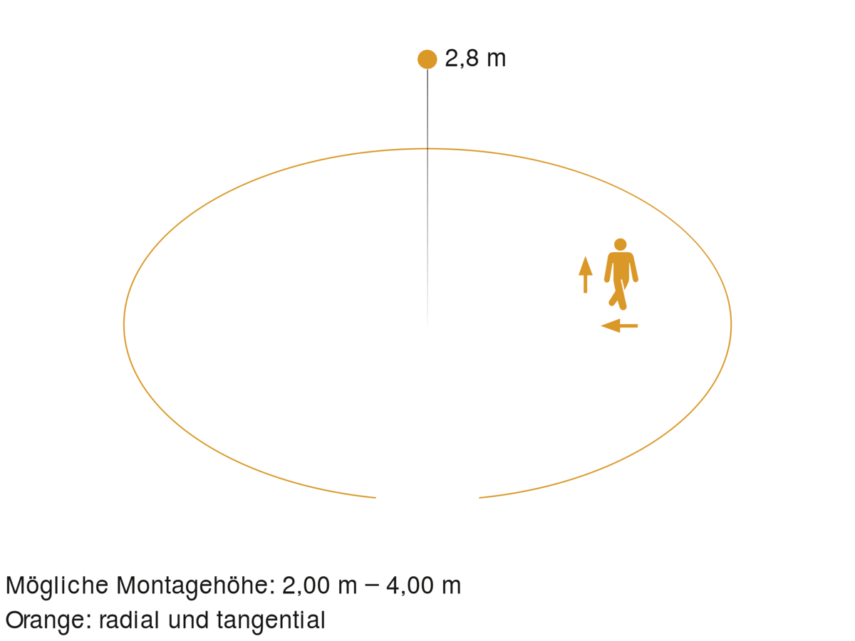 Steinel 056063 Sensor-LED-Innenleuchte RS PRO P1 S Warmweiß 8 Steinel 056063 Sensor-LED-Innenleuchte RS PRO P1 S Warmweiß – Bild 8