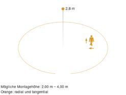 Steinel 056117 Sensor-LED-Innenleuchte RS PRO P3 Sneutralweiß -Beleuchtungs Discounter 4c9840b662dfed8a6f0c25103dc48fa62e0efdcf