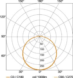 Steinel 053000 Sensor-Außenleuchte L690 LED PMMA ANT V2 -Beleuchtungs Discounter 54b12e7ea1aa1dc6c9755fa7975d2bd402f83105