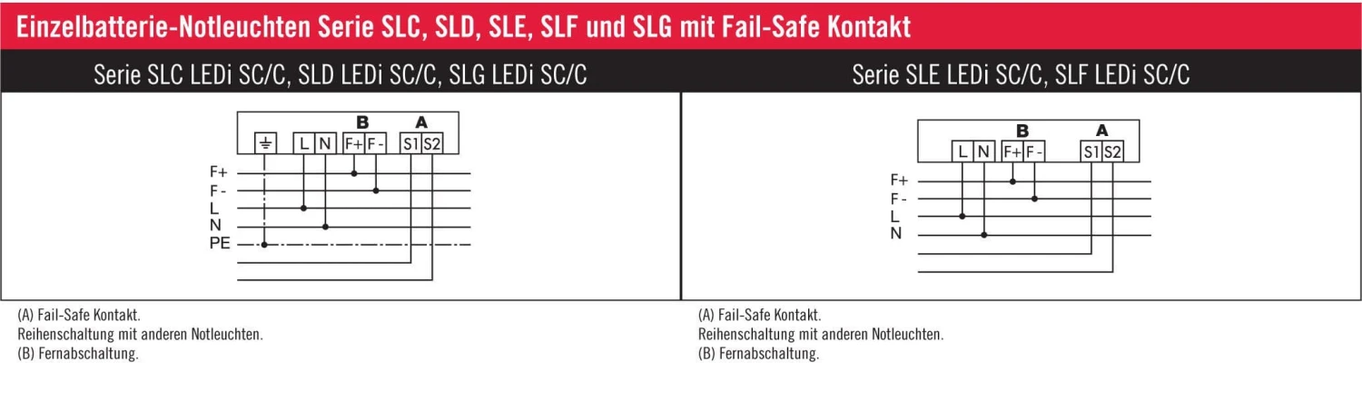 Esylux EN10061820 Notausgangsleuchte SLF Für Wandmontage 2 Esylux EN10061820 Notausgangsleuchte SLF Für Wandmontage – Bild 2