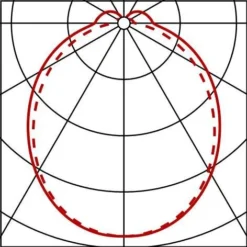 Siteco 0LS5297L10840 POWERBRIK® LED Feuchtraumleuchte 160mm, 900lm, 840, EVG -Beleuchtungs Discounter abe2887a97c039124a9645e1408c459e1e8f6a35