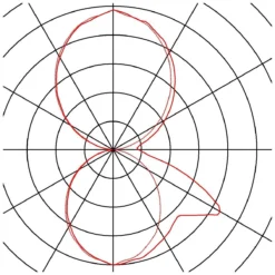 SLV 232495 Wandleuchte BOX-L, IP44, Eckig,18W 7 SLV 232495 Wandleuchte BOX-L, IP44, Eckig,18W -Beleuchtungs Discounter c4bd040282e49467d5c1706c0b8510f98a912af3